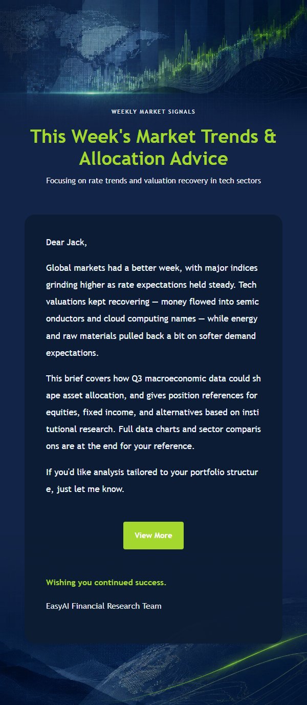 Navy Lime Financial Market Brief